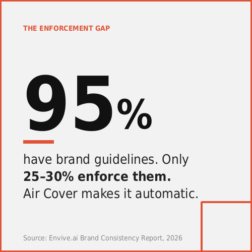 03-air-cover-enforcement-gap