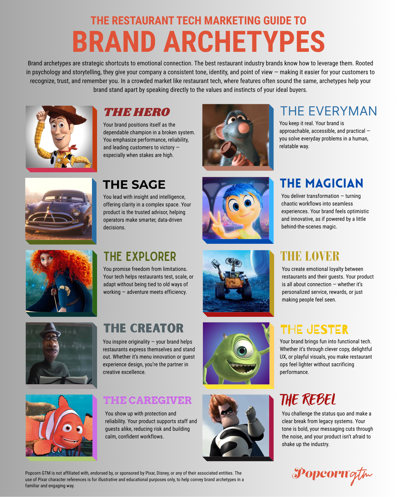 BRAND ARCHETYPES - COVER