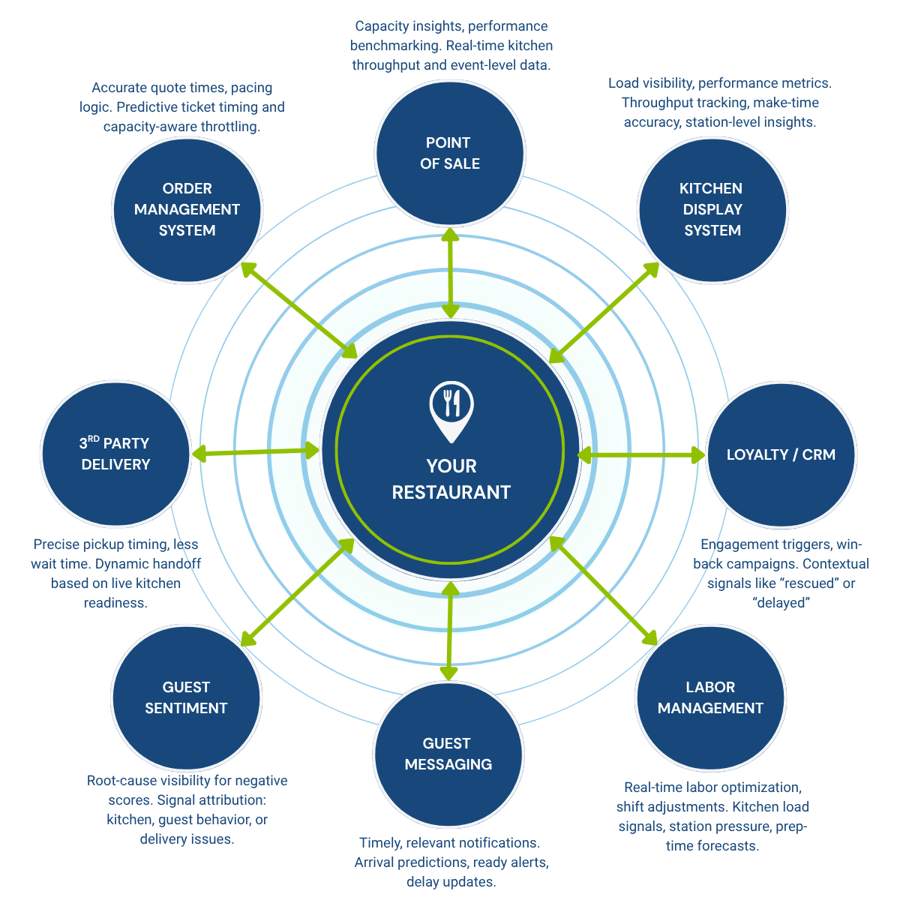 CURBIT ECOSYSTEM 2