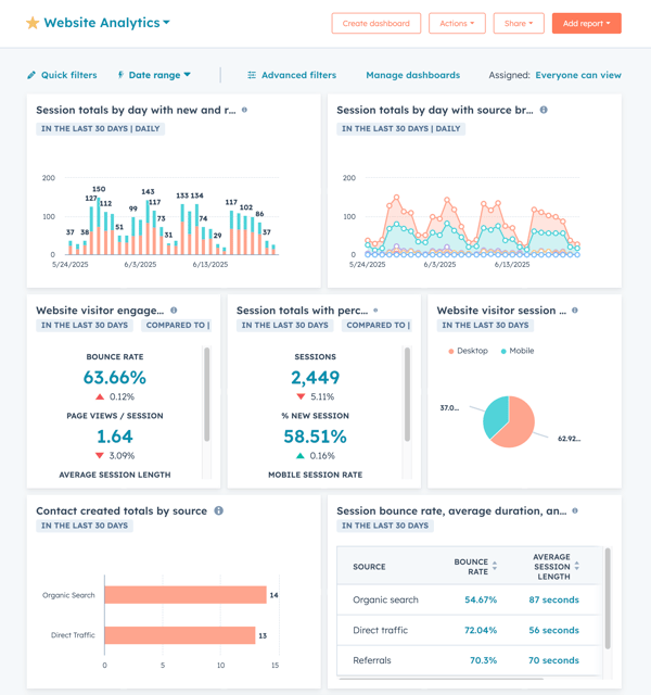 Hubspot Dashboard