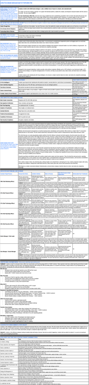 message map