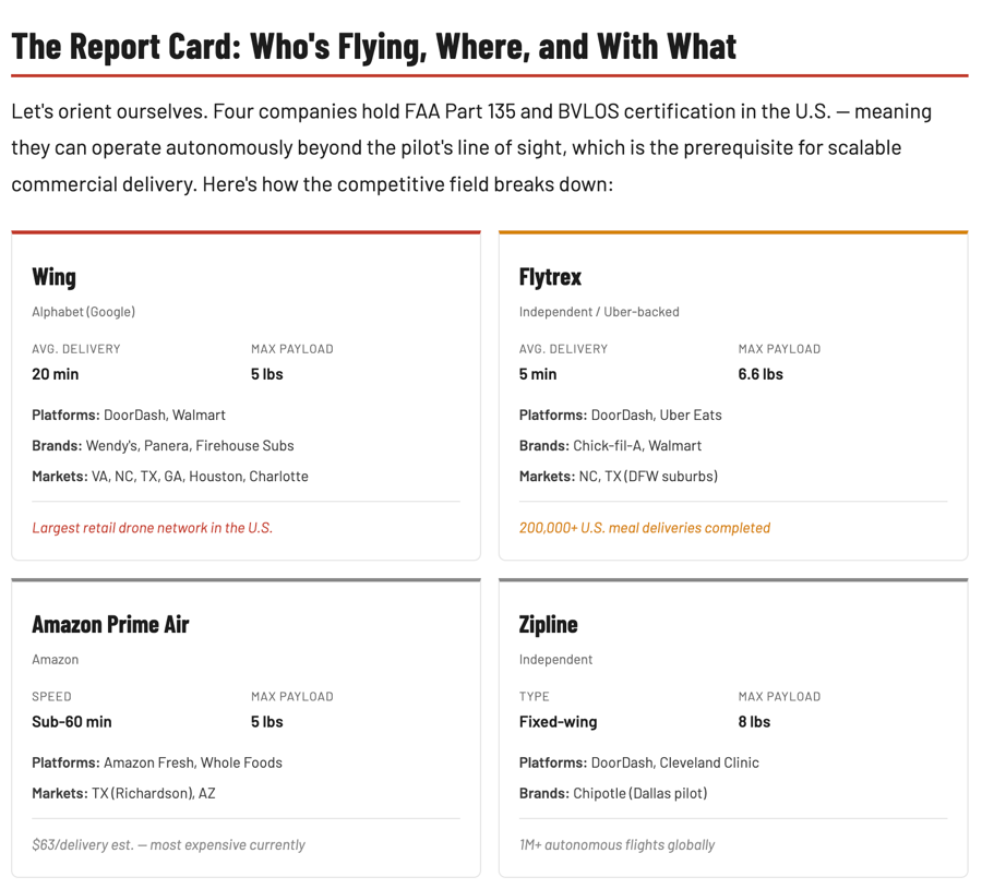 Whos flying where and with what