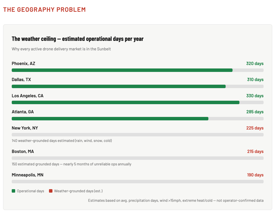 drone delivery geography