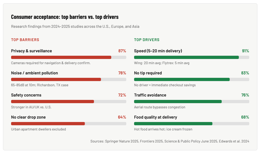 who wants drones research