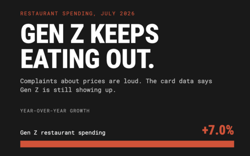 Gen Z Complains
