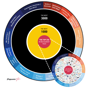 The Competition Chart