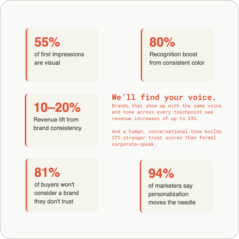 Voice Brand Home Page Voice Brand Home Page