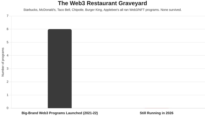 chart1_graveyard