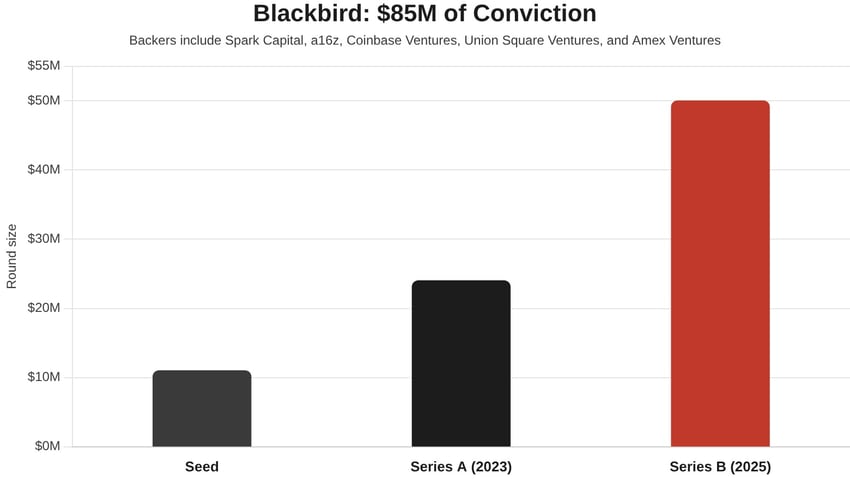 chart3_funding