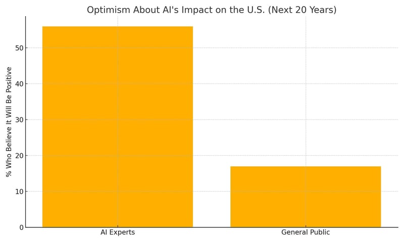 chart_1_optimism