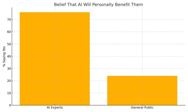 chart_2_personal_benefit
