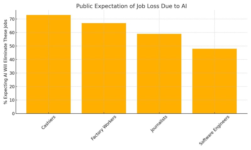 chart_3_job_loss