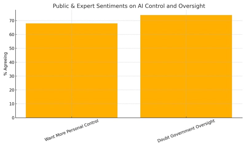 chart_4_control_regulation