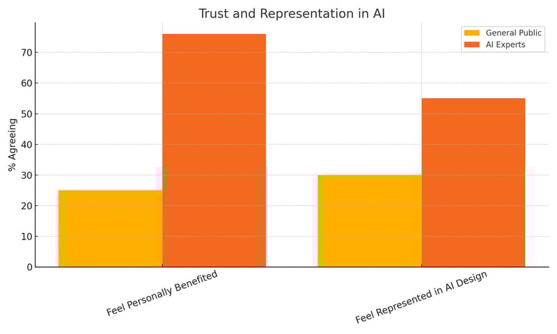 chart_5_trust_representation