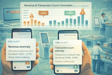 How Restaurant Data Intelligence Platforms Use AI for Anomaly Detection