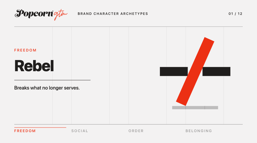 Brand Archetypes Popcorn GTM