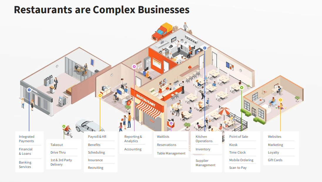 Restuarant-Ecosystem Restuarant-Ecosystem