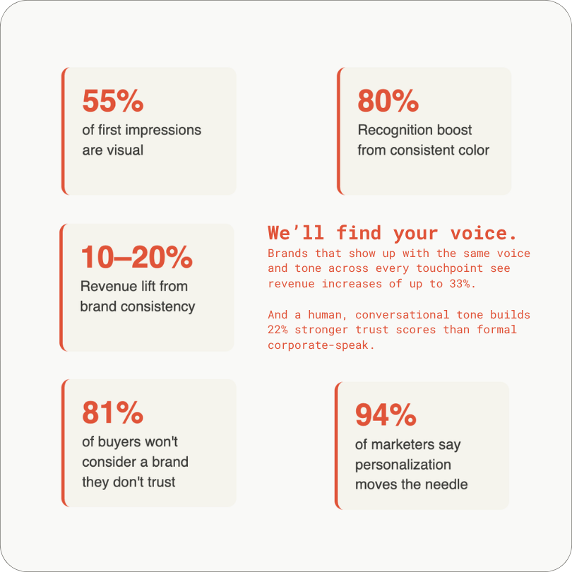 Voice Brand Home Page